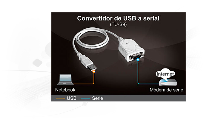 CABLE USB a SERIAL RS232 DB-9 TRENDNET TU-S9 0.60c