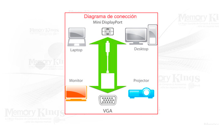 ADAPTADOR mini DisplayPort a VGA ENCORE ENCA-MDV
