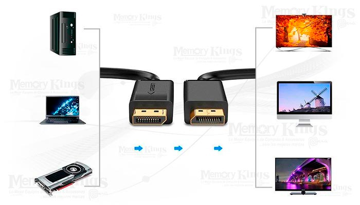ADAPTADOR DisplayPort a HDMI DELCOM FHD 4K2K - Memory Kings, lo mejor en  equipos de computo y accesorios