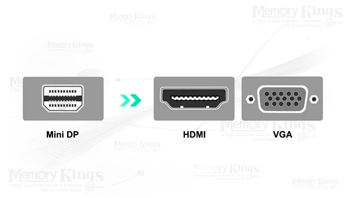 ADAPTADOR Mini DP a HDMI + VGA UGREEN MD115