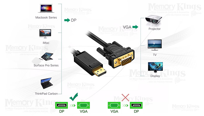 ADAPTADOR VGA a HDMI DELCOM - Memory Kings, lo mejor en equipos de computo  y accesorios